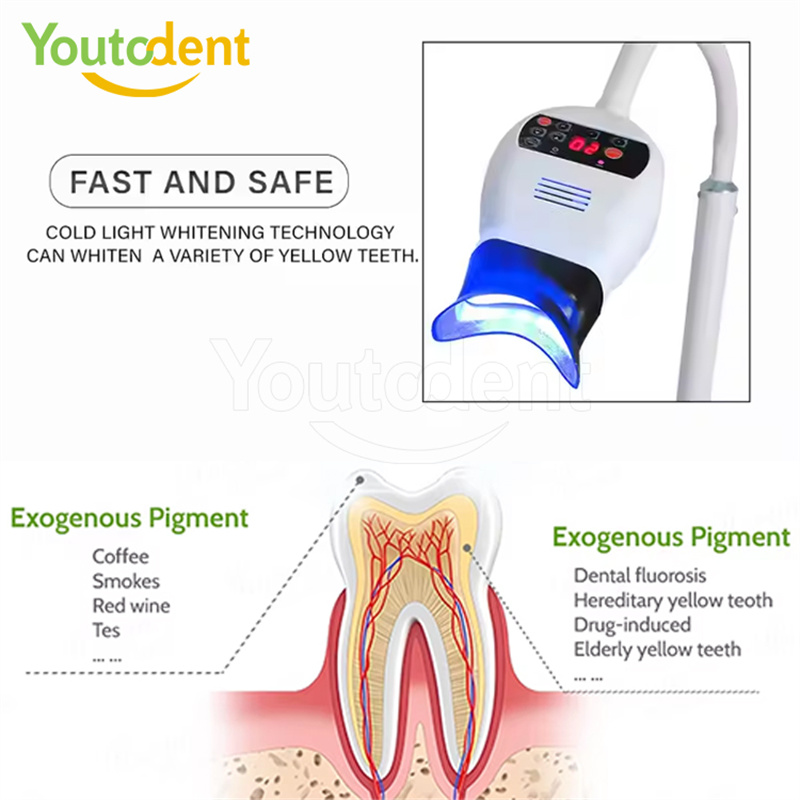 Professionele Tandheelkundige  - Teeth Whitening Light Kit recensie en prijs